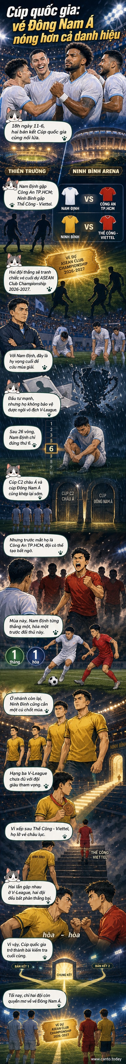 Hai đội bóng đối đầu trong trận bán kết Cúp quốc gia, khán đài đông kín người hâm mộ, bầu không khí căng thẳng và sôi động.