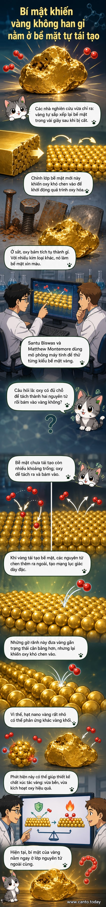 Minh họa cấu trúc bề mặt vàng với các nguyên tử sắp xếp thành hình lục giác dày đặc, ngăn oxy xâm nhập và gây oxy hóa.