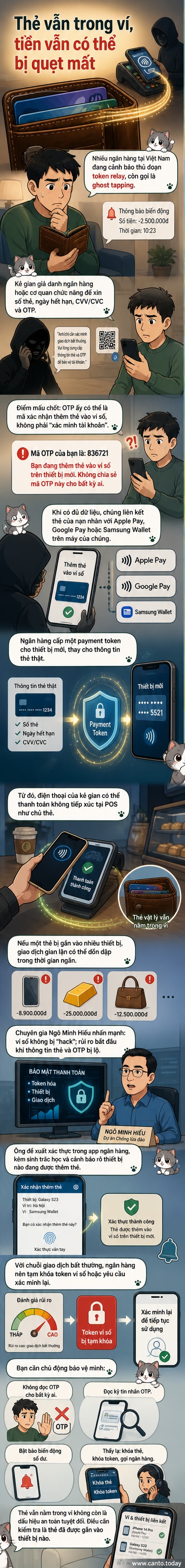 Hình minh họa thẻ ngân hàng và điện thoại thông minh với cảnh báo an ninh mạng, biểu tượng mã QR độc hại và mã OTP bị lộ