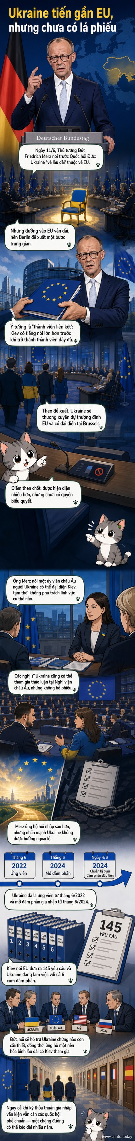Thủ tướng Đức Friedrich Merz phát biểu tại Quốc hội, phía sau là hình ảnh lá cờ Đức và EU, với dòng chữ đề xuất tư cách thành viên đặc biệt cho Ukraine.
