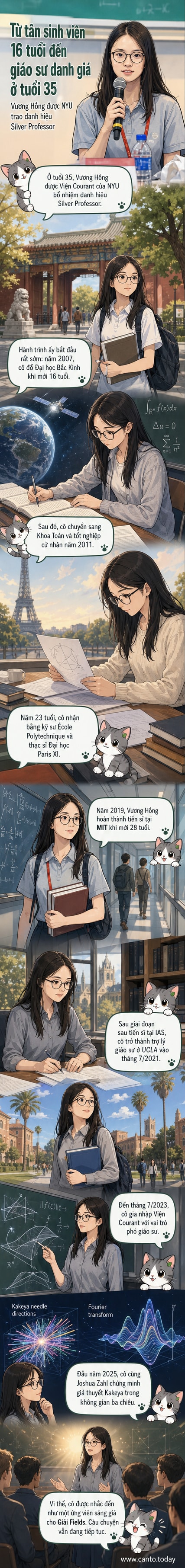 Chân dung nhà toán học Vương Hồng, giáo sư trẻ tuổi tại Đại học New York, với hình nền là các công thức toán học và biểu đồ không gian.