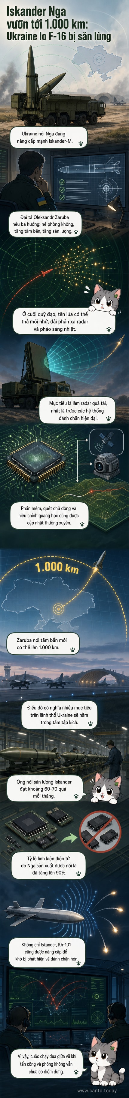 Hình ảnh minh họa tên lửa Iskander của Nga trên bệ phóng, với nền là bản đồ Ukraine và đường bay mô phỏng tầm bắn 1.000km