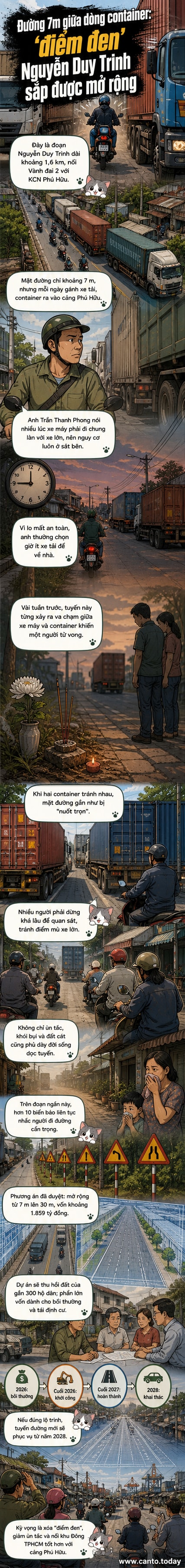 Hình ảnh minh họa đường Nguyễn Duy Trinh ở TP.HCM trước và sau khi mở rộng, với xe container lưu thông dày đặc trên đoạn đường hẹp và kế hoạch mở rộng lên 30m.
