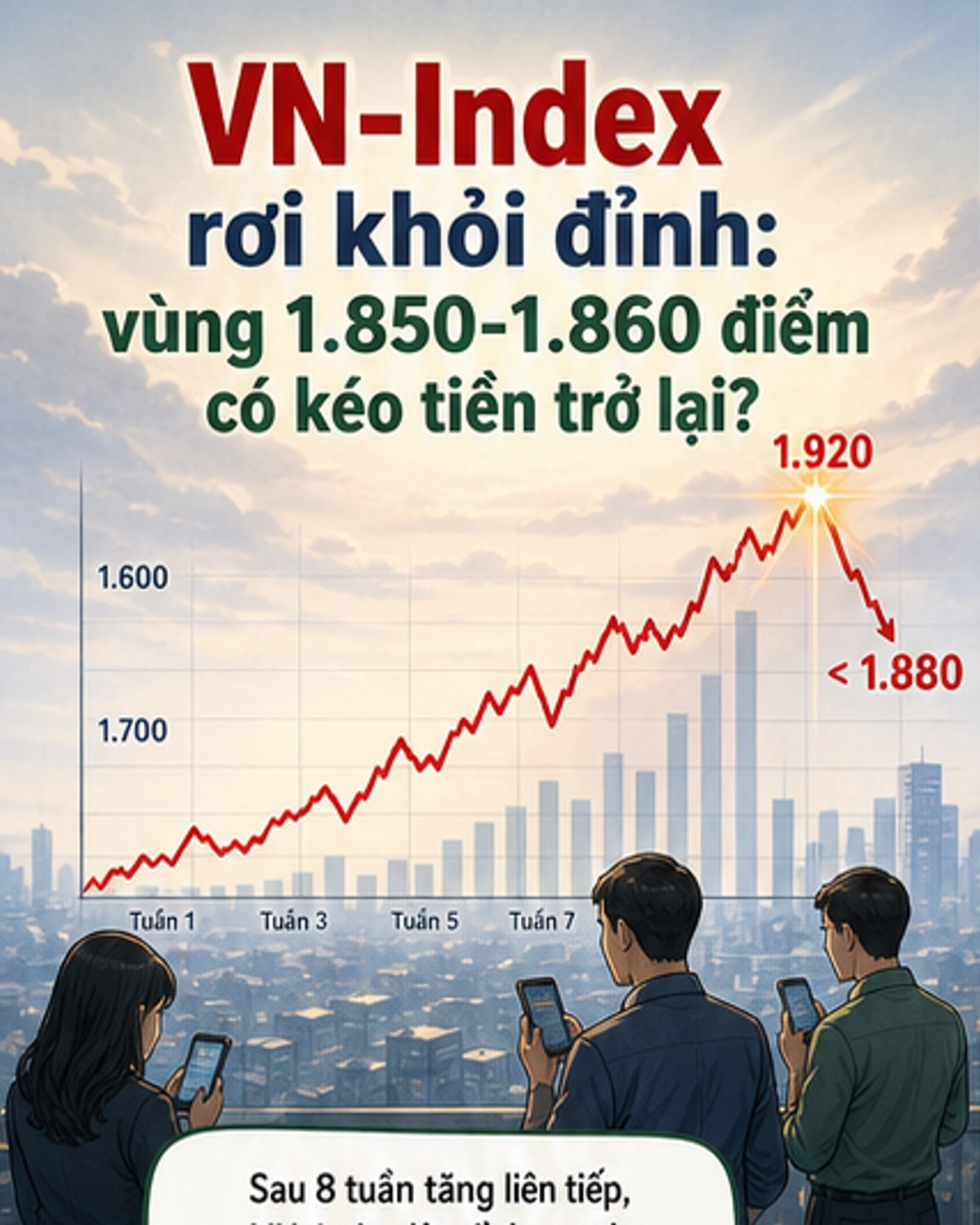Vùng điểm kích hoạt dòng tiền trở lại