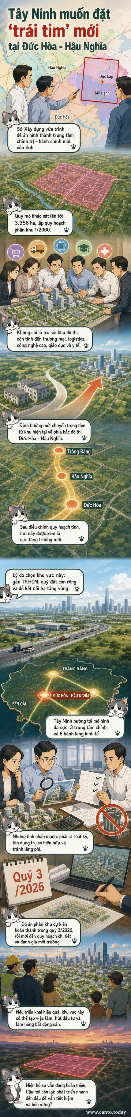 Minh họa khu đô thị trung tâm hành chính - chính trị mới của Tây Ninh với quy mô hơn 3.300ha tại Đức Hòa - Hậu Nghĩa, thể hiện hạ tầng hiện đại và không gian đa chức năng.