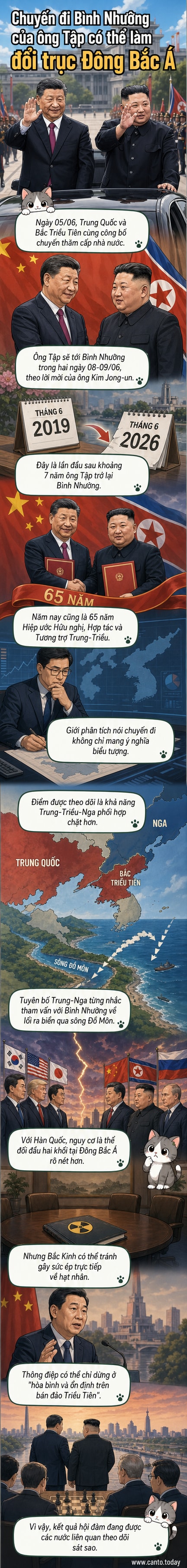 Hình ảnh minh họa chuyến thăm cấp nhà nước của ông Tập Cận Bình tới Bình Nhưỡng, với hình ảnh hai nhà lãnh đạo Trung - Triều bắt tay, bối cảnh là bản đồ khu vực Đông Bắc Á và các biểu tượng hợp tác an ninh.