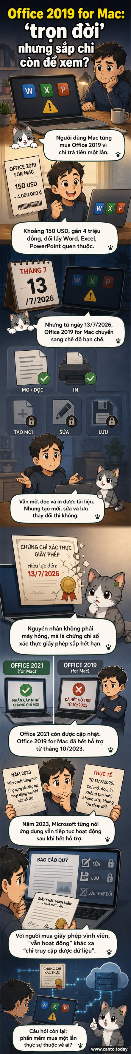 Hình minh họa giao diện Word, Excel, PowerPoint bị vô hiệu hóa chức năng chỉnh sửa, chỉ còn nút 'Xem' và 'In', với dòng chữ 'Từ 13/7, Office 2019 chỉ còn dùng để đọc'.