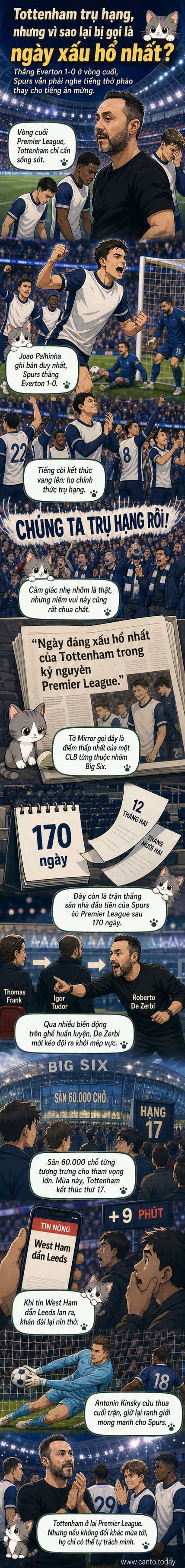 Các cầu thủ Tottenham ăn mừng chiến thắng trước Everton trên sân nhà, trong khi khán đài hô vang 'Chúng ta trụ hạng rồi!'