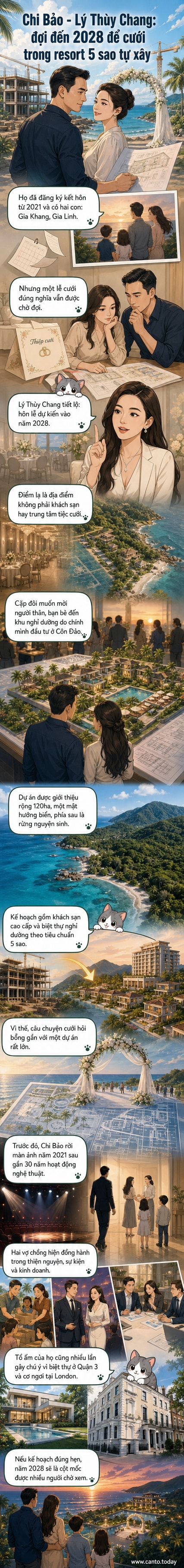 Hình ảnh minh họa cặp đôi nổi tiếng đang đứng trước mô hình khu nghỉ dưỡng 5 sao ở Côn Đảo, nơi họ sẽ tổ chức đám cưới vào năm 2028.