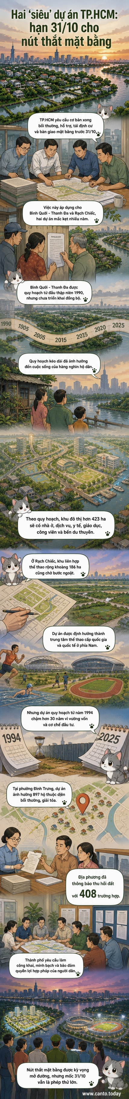 Minh họa hai dự án đô thị và thể thao lớn tại TP.HCM với tiến độ giải phóng mặt bằng được chốt hạn cuối năm 2026
