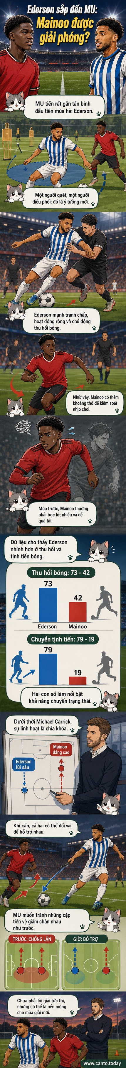 Hai cầu thủ Ederson và Kobbie Mainoo đứng cạnh nhau trên sân, biểu tượng chiến thuật hiện lên giữa họ thể hiện sự kết hợp giữa phòng ngự và tấn công.