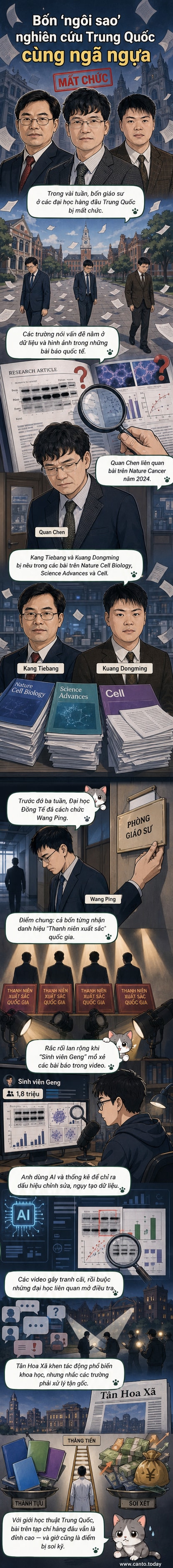 Ba giáo sư Trung Quốc bị cách chức vì gian lận nghiên cứu, với ảnh minh họa từ các trường và video phân tích của 'Sinh viên Geng'.