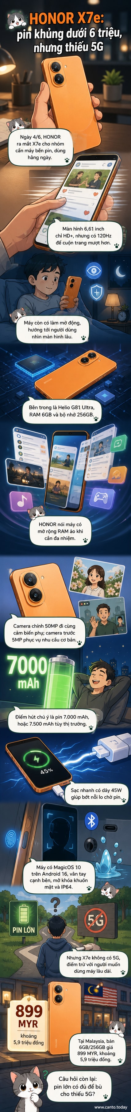 Minh họa điện thoại HONOR X7e với màn hình lớn, viên pin 7.000 mAh nổi bật, bảng thông số kỹ thuật bên cạnh