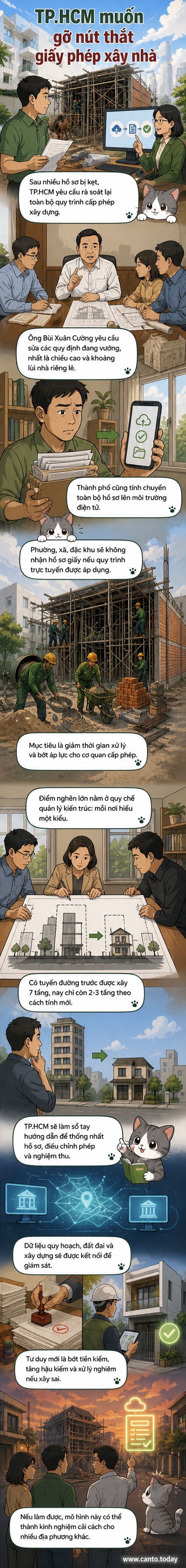 Hình ảnh minh họa một ngôi nhà phố ở TP.HCM với biểu tượng giấy phép xây dựng đang được gạch bỏ, bên cạnh là giao diện số hóa hồ sơ trực tuyến.