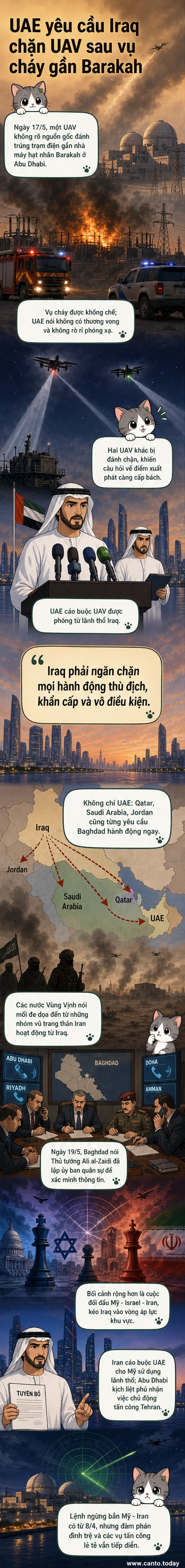 Ảnh minh họa: Nhà máy điện hạt nhân Barakah ở Abu Dhabi bị đe dọa bởi vụ tấn công drone được cho là xuất phát từ Iraq, trong bối cảnh căng thẳng khu vực leo thang giữa UAE, Iraq và các lực lượng liên quan Mỹ - Iran.