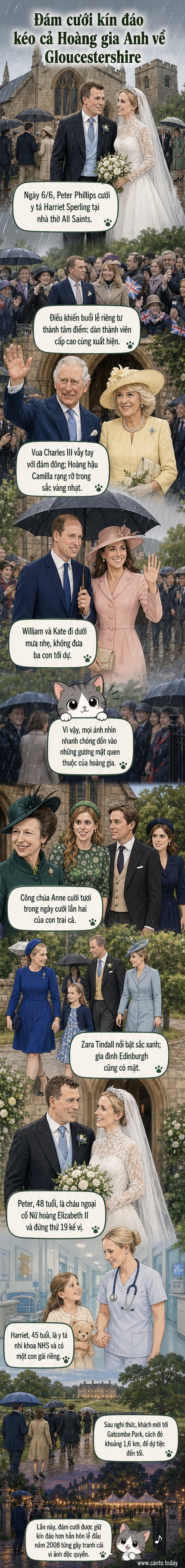 Các thành viên hoàng gia Anh xuất hiện tại nhà thờ All Saints trong lễ cưới của Peter Phillips và Harriet Sperling, trời mưa nhẹ, nhiều người mặc trang phục lịch sự, ô dù được sử dụng.