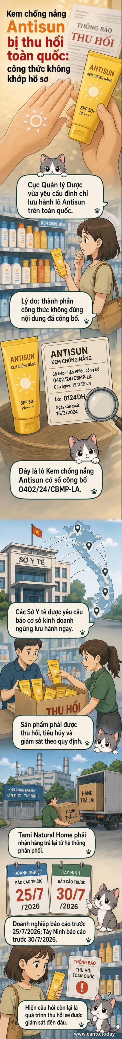 Bao bì sản phẩm kem chống nắng Antisun bị thu hồi do không đúng thành phần công bố, với dòng chữ 'Thu hồi toàn quốc' nổi bật