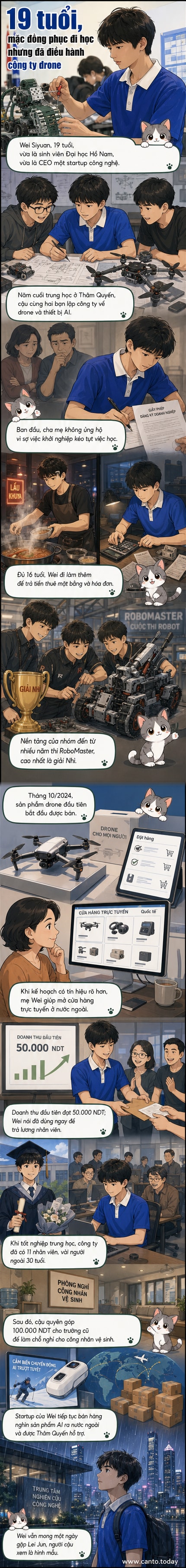 Hình ảnh minh họa một chàng trai trẻ mặc đồng phục học sinh đứng trước bảng mạch điện tử và drone, thể hiện hình ảnh CEO trẻ tuổi vừa đi học vừa điều hành công ty công nghệ.