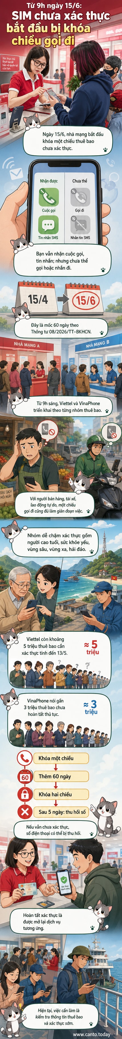 Hình ảnh minh họa một chiếc điện thoại di động bị khóa một chiều với thông báo yêu cầu xác thực thông tin thuê bao
