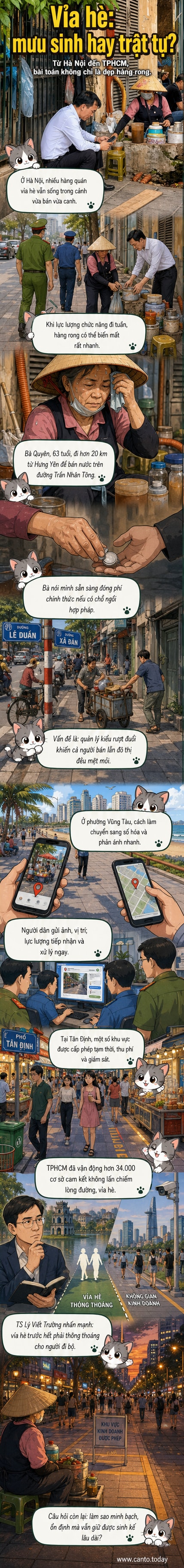 Hình ảnh minh họa vỉa hè bị lấn chiếm bởi các quán nước tự phát, với người bán hàng sử dụng gạch làm ghế ngồi và tấm bìa carton che nắng.
