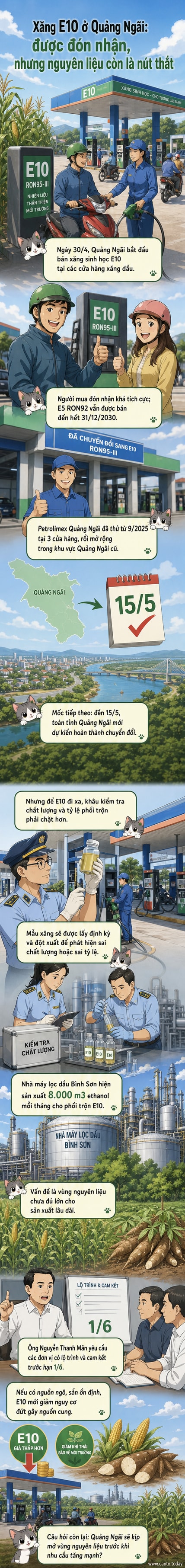 Minh họa một trạm xăng tại Quảng Ngãi với biển hiệu xăng E10, phía sau là cánh đồng ngô và sắn tượng trưng cho nguồn nguyên liệu sản xuất ethanol.