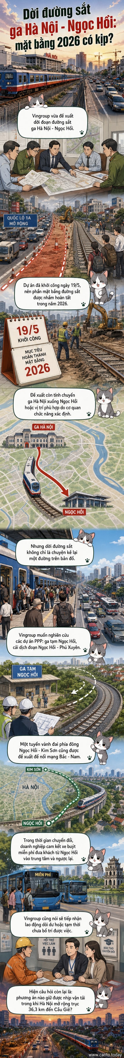 Sơ đồ minh họa tuyến đường sắt ga Hà Nội - Ngọc Hồi và dự án mở rộng quốc lộ 1A