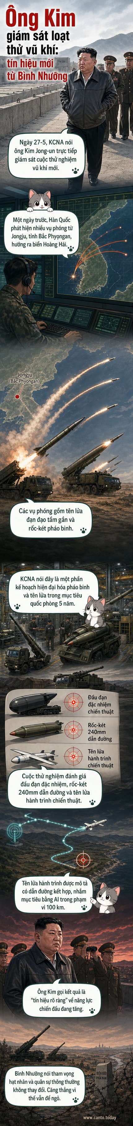 Hình ảnh minh họa nhà lãnh đạo Triều Tiên Kim Jong-un giám sát vụ thử tên lửa trong một khung cảnh quân sự trang nghiêm.