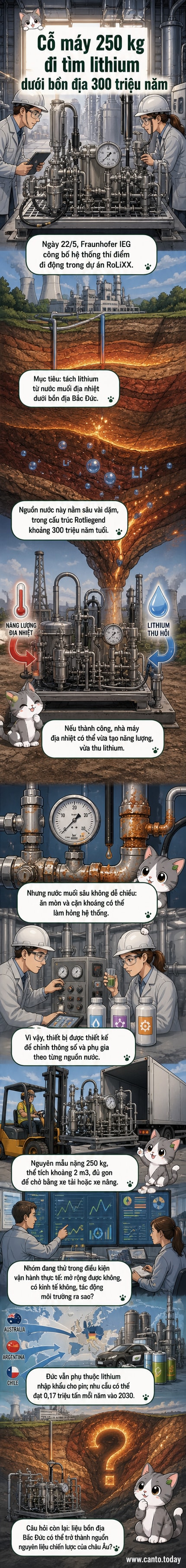 Hệ thống di động màu xám bạc, kích thước như tủ lạnh nhỏ, được lắp đặt tại khu vực khoan nước địa nhiệt, minh họa quá trình chiết xuất lithium từ nước muối ngầm