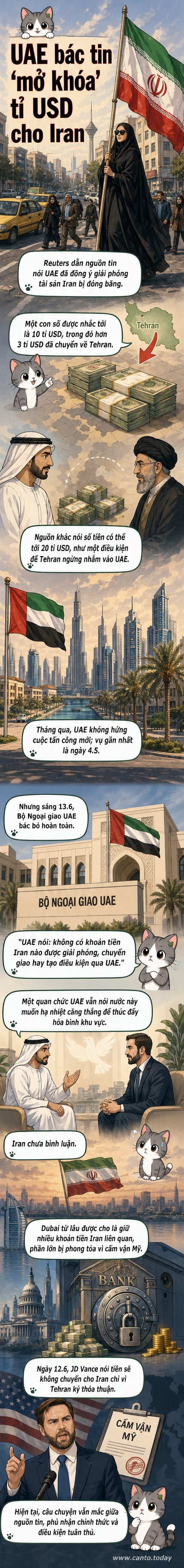 Tuyến phố ở Tehran với người phụ nữ cầm cờ Iran, bối cảnh xung quanh thông tin UAE mở khóa tài sản bị đóng băng