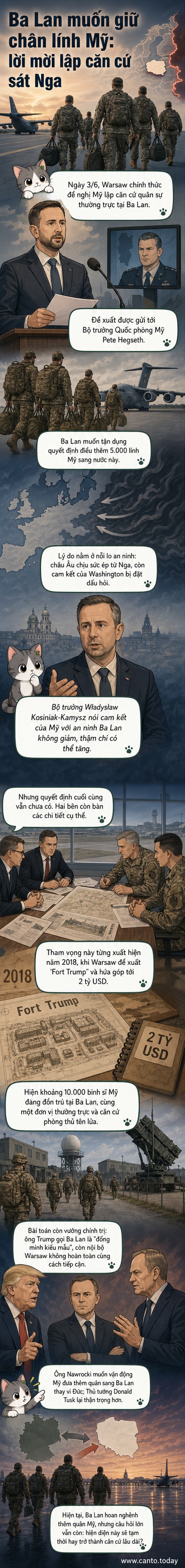 Hình ảnh minh họa một căn cứ quân sự ở Ba Lan với cờ Mỹ và Ba Lan bay phấp phới, binh sĩ đang tập trận trong bối cảnh thảo luận về hiện diện quân sự thường trực của Mỹ.