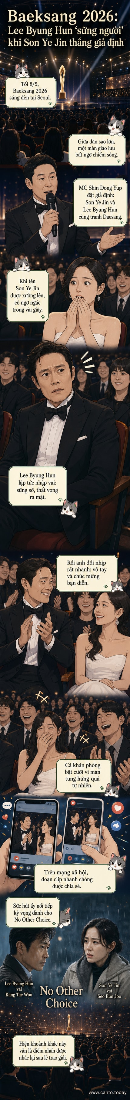 Hai diễn viên Lee Byung Hun và Son Ye Jin cùng cười lớn trên sân khấu Baeksang 2026, trong một khoảnh khắc giao lưu vui vẻ với MC Shin Dong Yup.