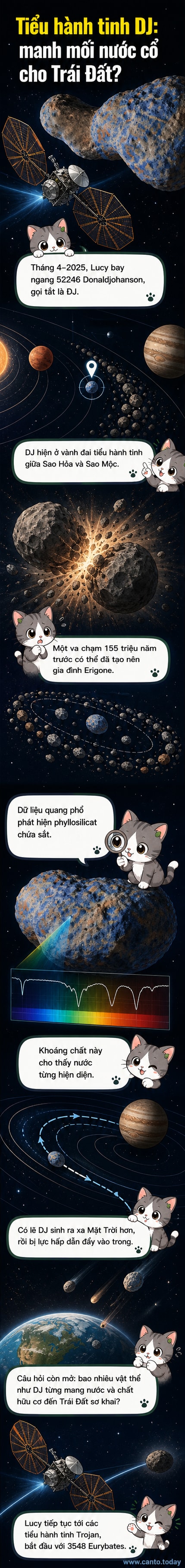 Minh họa tiểu hành tinh 52246 Donaldjohanson với cấu trúc hai thùy, được tàu vũ trụ Lucy tiếp cận trong không gian giữa Sao Hỏa và Sao Mộc.