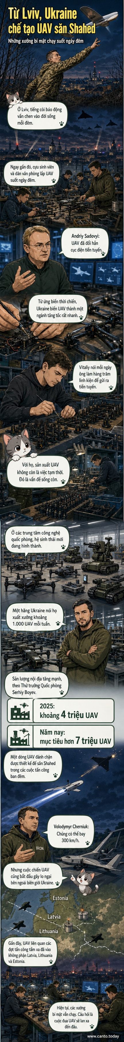 Các công nhân trong xưởng sản xuất bí mật tại Ukraine đang lắp ráp hàng loạt UAV cảm tử và UAV đánh chặn dưới ánh đèn huỳnh quang