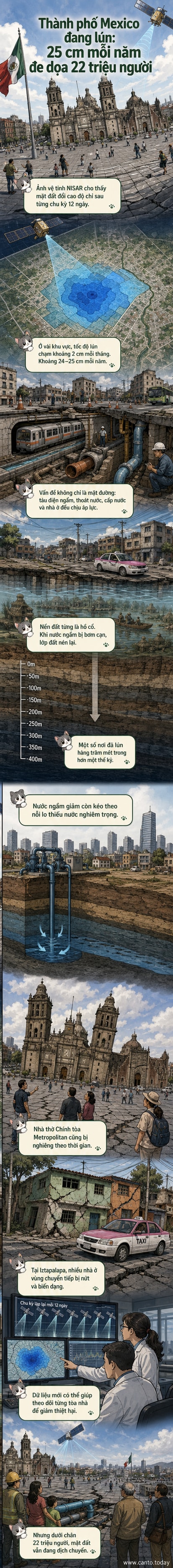 Ảnh vệ tinh cho thấy sự thay đổi độ cao tại Mexico City, với các khu vực đang chìm xuống được đánh dấu bằng màu xanh đậm.