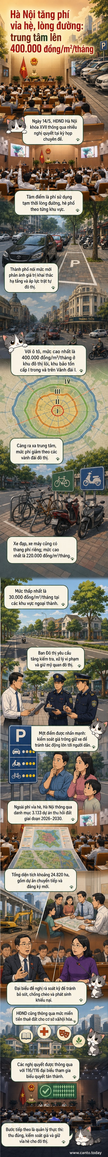 Hình minh họa các tuyến phố trung tâm Hà Nội với bảng giá phí sử dụng lòng đường, hè phố theo từng khu vực vành đai đô thị.