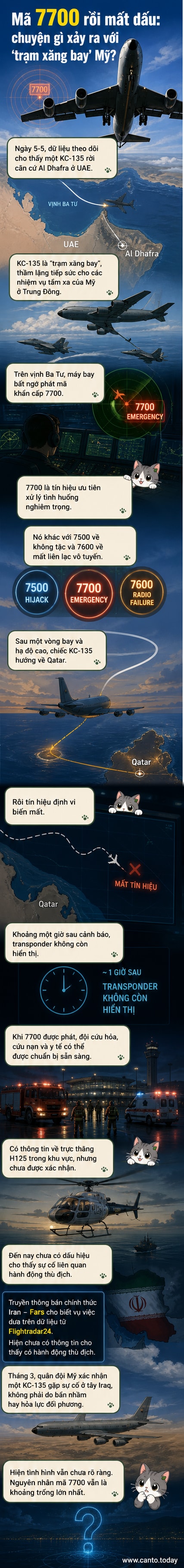 Minh họa máy bay KC-135 Stratotanker bay trên vùng trời vịnh Ba Tư, tín hiệu định vị mờ dần rồi biến mất, phía dưới là biển và các đảo nhỏ.