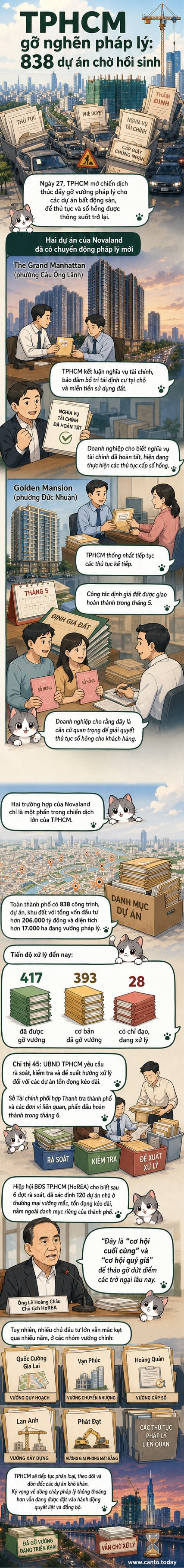 Minh họa thành phố Hồ Chí Minh với các công trình xây dựng đang chờ gỡ vướng pháp lý để tiếp tục triển khai