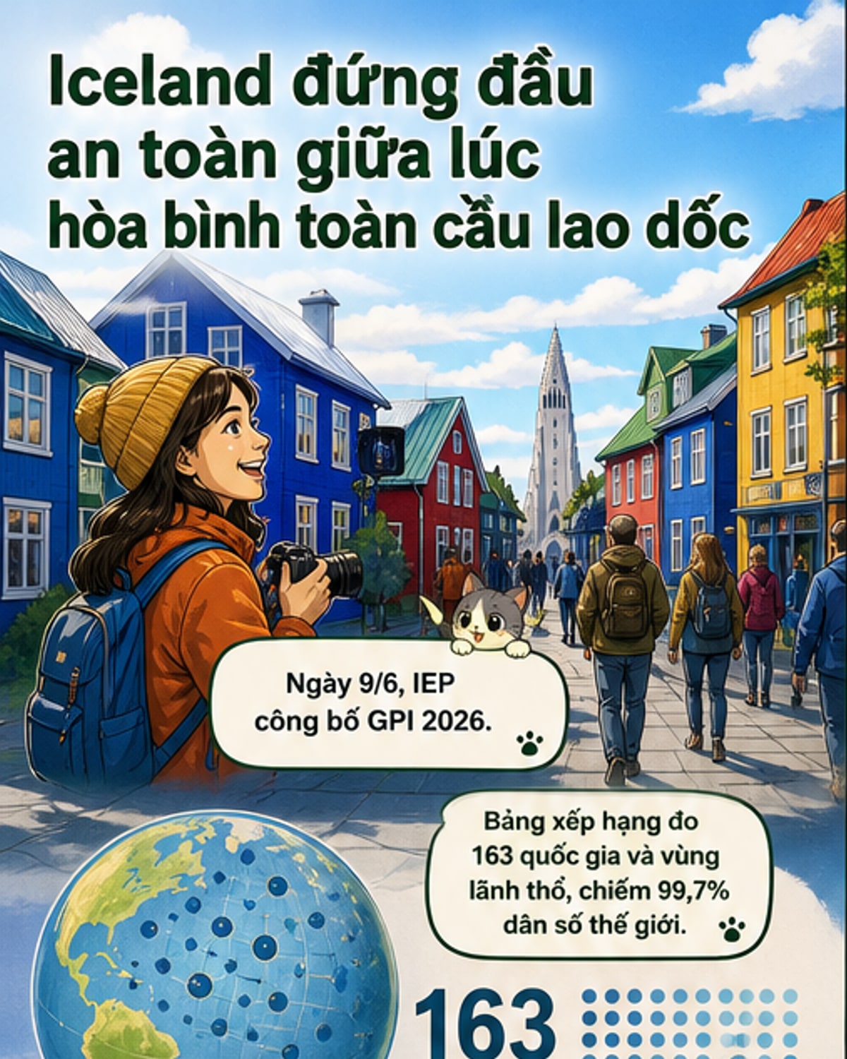 Hình ảnh những ngôi nhà đầy màu sắc tại thủ đô Reykjavík, Iceland, dưới bầu trời trong xanh, minh họa cho sự yên bình và ổn định của quốc gia dẫn đầu an toàn toàn cầu.
