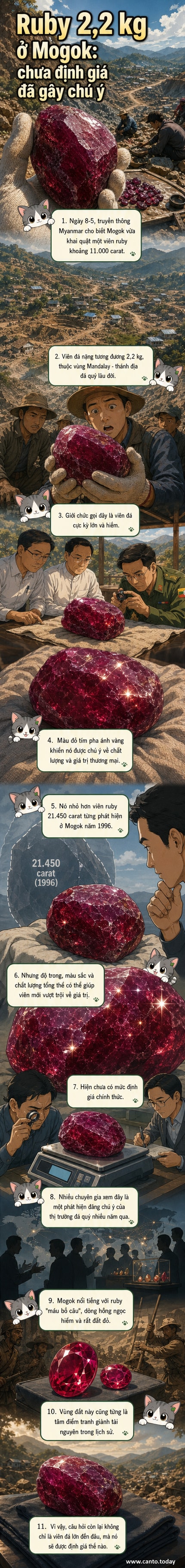 Minh họa viên ruby đỏ tím lớn nằm trên nền đá, bối cảnh là khu mỏ Mogok ở Myanmar.