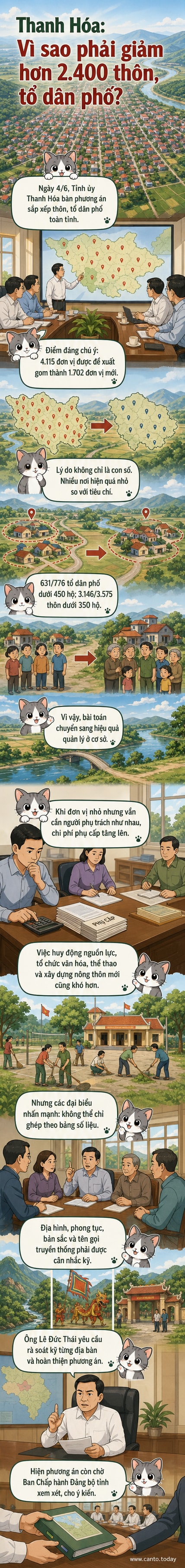Minh họa bản đồ hành chính Thanh Hóa với các thôn, tổ dân phố đang được đánh dấu để sáp nhập, thể hiện quy mô giảm sâu.
