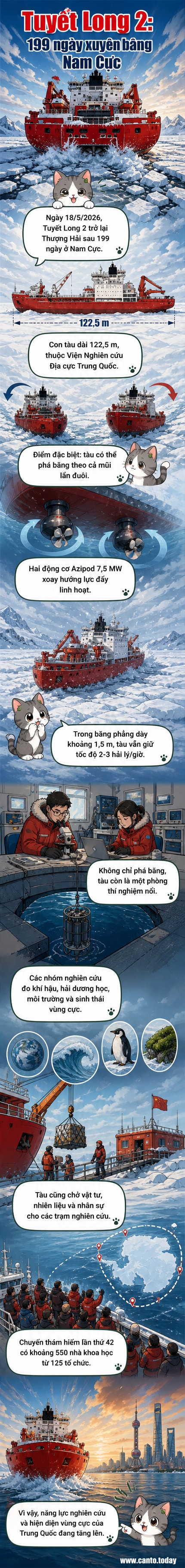 Tàu phá băng Tuyết Long 2 di chuyển qua vùng băng Nam Cực dưới bầu trời xám, với lớp băng dày bao quanh thân tàu.