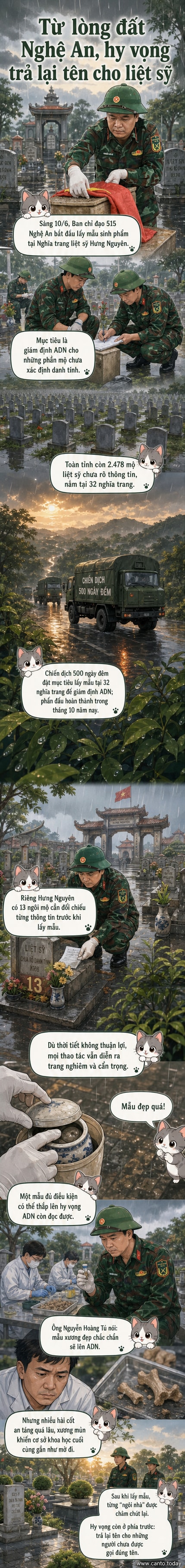 Các nhân viên đang cẩn trọng lấy mẫu xương từ một ngôi mộ liệt sĩ chưa rõ danh tính tại Nghĩa trang Hưng Nguyên, Nghệ An, dưới trời mưa nhẹ.