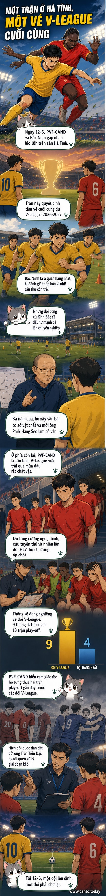 Hình ảnh hai đội bóng PVF-CAND và Bắc Ninh trong trang phục thi đấu, chuẩn bị cho trận play-off quan trọng tại sân Hà Tĩnh.