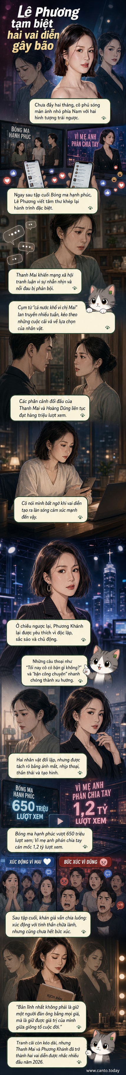 Hình ảnh minh họa hai nhân vật đối lập do Lê Phương thủ vai: một bên là Thanh Mai với vẻ cam chịu, một bên là Phương Khánh hiện đại, sắc lạnh.