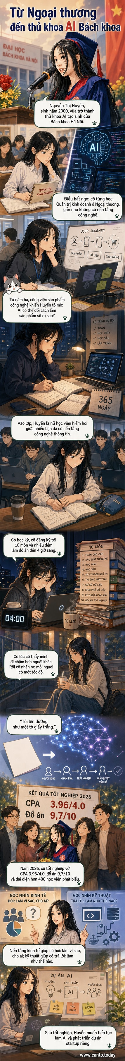 Nữ sinh viên Nguyễn Thị Huyền, thủ khoa ngành AI Bách khoa Hà Nội, phát biểu tại lễ tốt nghiệp trong trang phục áo dài, bên cạnh bảng ghi điểm số và hình ảnh minh họa trí tuệ nhân tạo.