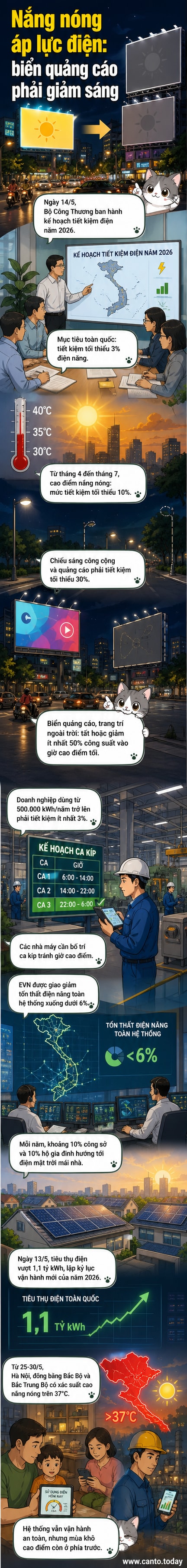Hình ảnh minh họa một thành phố về đêm với các biển quảng cáo bị tắt bớt, tượng trưng cho nỗ lực tiết kiệm điện toàn quốc