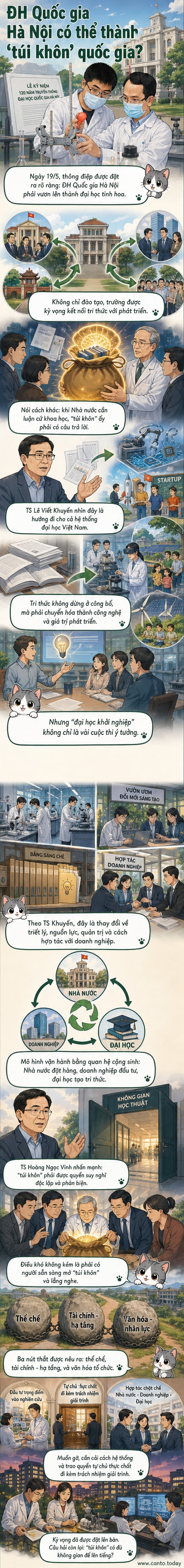 Minh họa hình ảnh chiếc túi được mở ra, bên trong chứa biểu tượng não bộ, bản đồ Việt Nam, và các thiết bị công nghệ, tượng trưng cho 'túi khôn' của đất nước.
