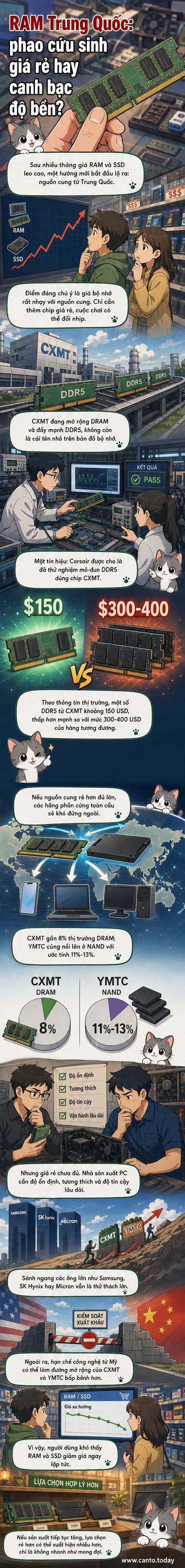 Hình minh họa hai chiếc smartphone và laptop với biểu tượng chip Trung Quốc nổi bật, nền là biểu đồ giá RAM đang giảm