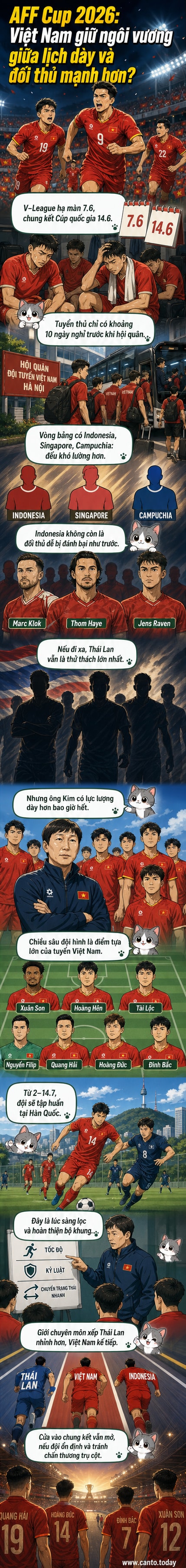 Đội tuyển bóng đá Việt Nam trong buổi tập, chuẩn bị cho AFF Cup 2026 dưới sự dẫn dắt của HLV Kim Sang-sik