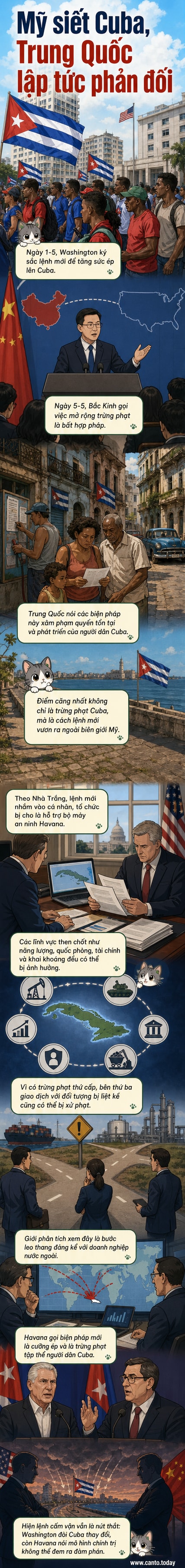 Người dân Cuba tuần hành trước Đại sứ quán Mỹ ở Havana, phản đối lệnh trừng phạt mới trong khi Trung Quốc lên tiếng ủng hộ Cuba.